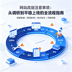 来宾建站-网站改版注意事项：从调研到平稳上线的全流程指南