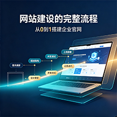 来宾建站-网站建设的完整流程：从0到1搭建企业官网