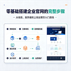 来宾建站-零基础搭建企业官网的完整步骤
