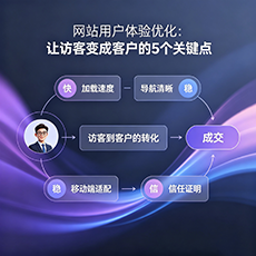 来宾建站-网站用户体验优化：让访客变成客户的5个关键点